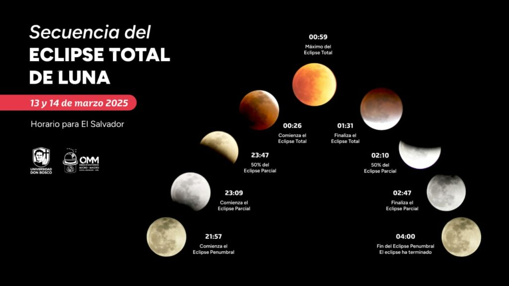 Así será la secuencia del eclipse total de Luna en El Salvador esta ...